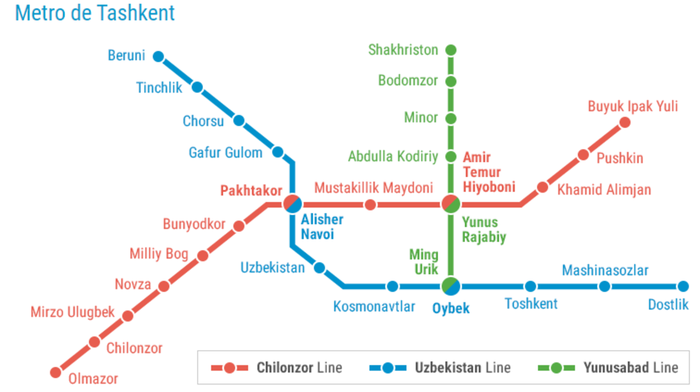 Guía para viajar a Uzbekistán: Transporte